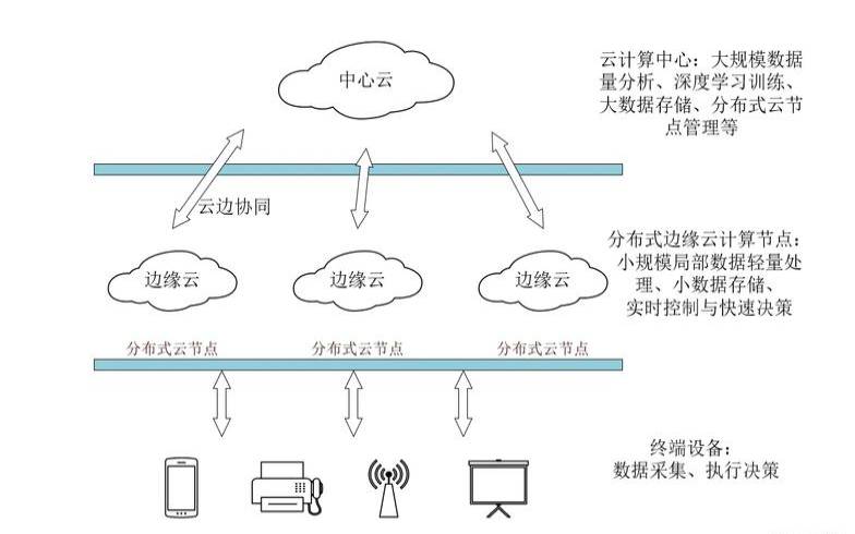 迁移到云时可避免的主要错误（简述迁移上云的步骤）
