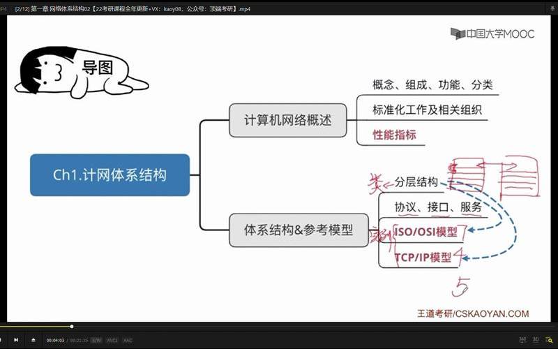计算机体系结构学习指南（计算机体系结构中文版）
