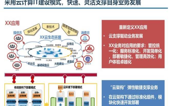 IT基础架构自动化的初学者指南（it基础架构设计）