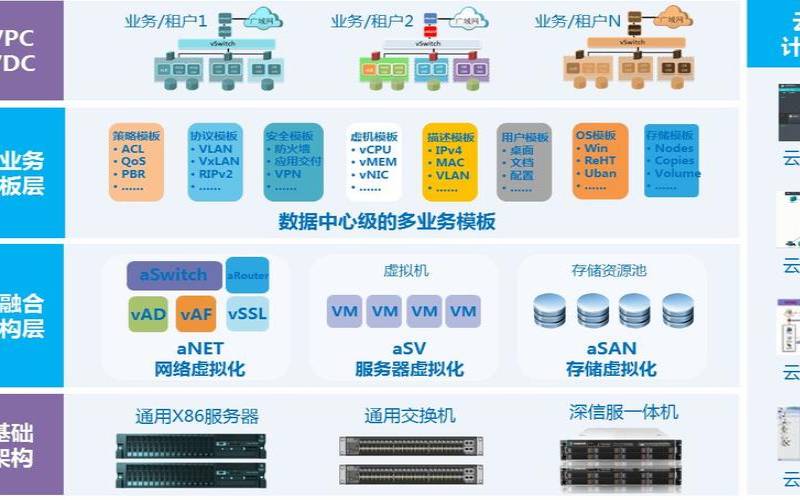 超融合基础架构hci数据中心
