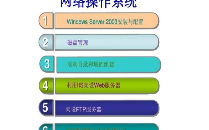 网络操作系统比较（网络操作系统的特征开放性）