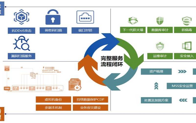 怎么充分利用托管数据中心（托管型数据中心）