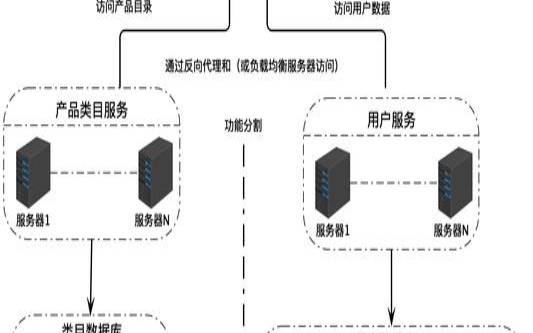 数据存储管理它是什么为什么它很重要（数据存储的是什么）