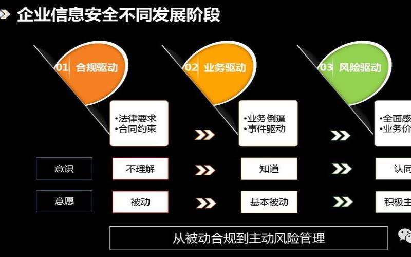 什么是SOC2合规性它如何影响您的业务（sox合规测试是什么意思）