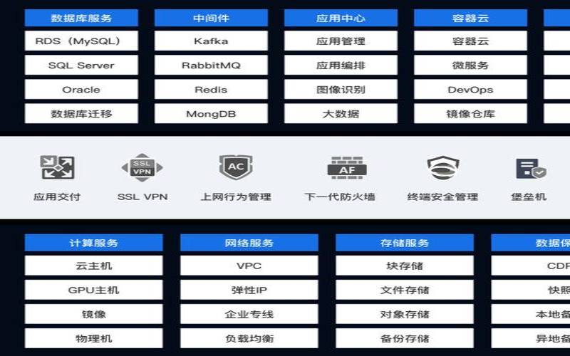 云和托管服务之间的区别（云托管的优缺点）