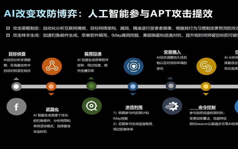 人工智能如何改变当前的网络安全（人工智能如何改进）