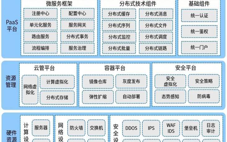 基础架构即代码的好处（基础架构经历了哪几个时代）