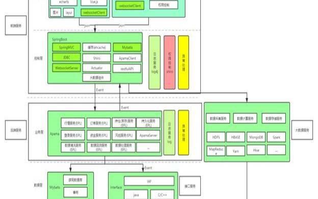 网站交互的多层设计和移动替代（网站交互设计模式）