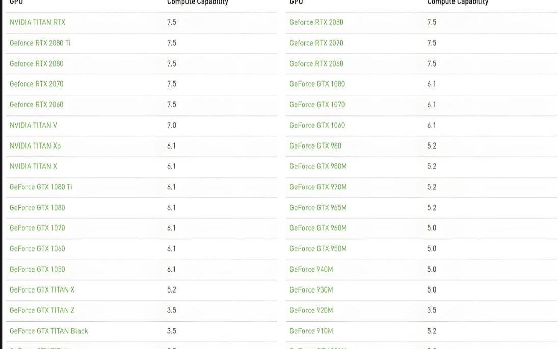 GPU服务器比普通服务器的算力更强吗（gpu服务器和普通服务器区别）