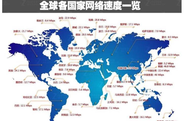 什么是网络带宽（什么是网络带宽）