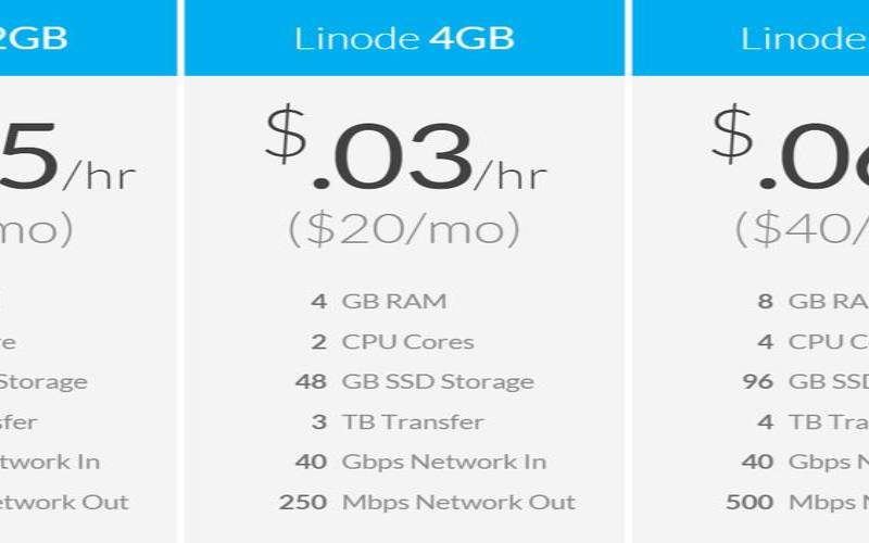 2019年2月Linode最新优惠码／新用户注册送20美元／1核1G／25G硬盘／1Gbps／1TB／KVM／5美元／月（日本／美西8机房可以选择）