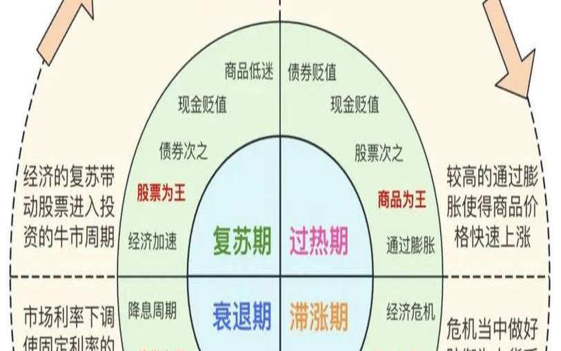 建立一个投资组合