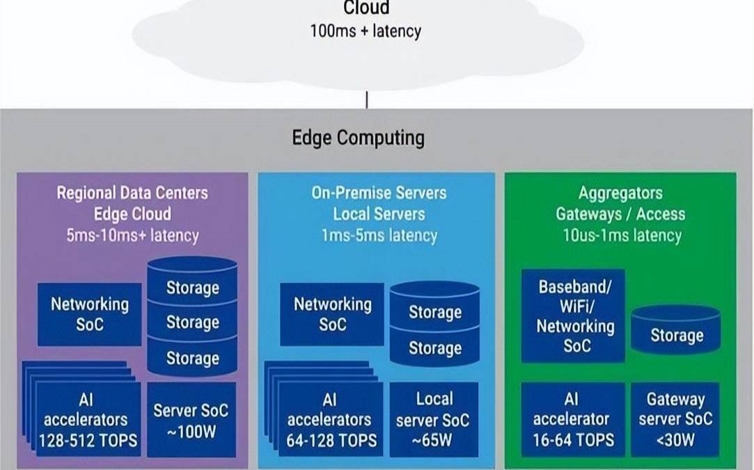 探讨美国服务器边缘计算的优势和影响（美国边缘计算公司）