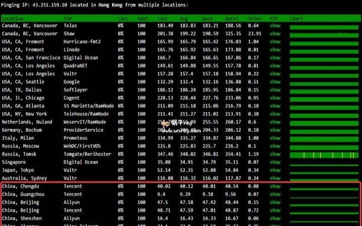 GigsGigsCloud香港K1+MEGA预售（1核512M／HKBN+PCCW直连／1Gbps／香港原生IP／7美元／月）
