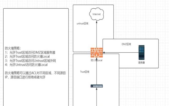 防火墙在实现原理上的分类,防火墙基本原理简述 防火墙在实现原理上的分类,防火墙基本原理简述