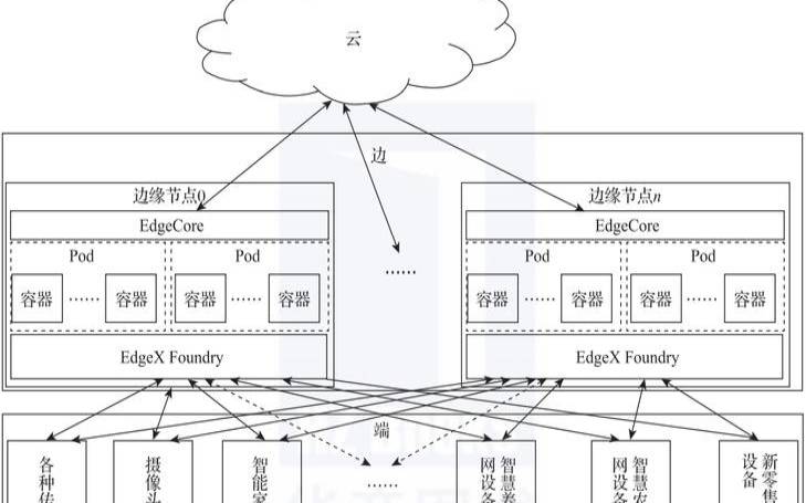 什么是多访问边缘计算（多接入边缘计算原理）