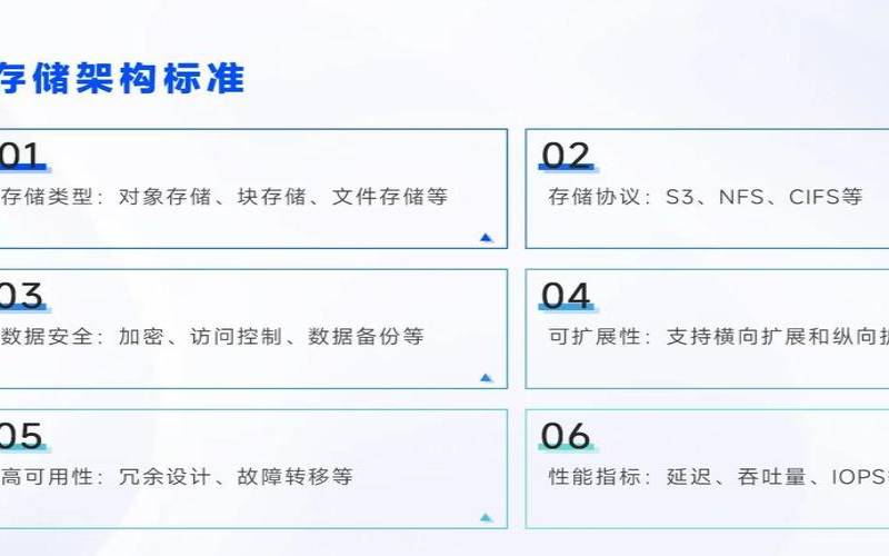 云存储最重要的指南（云存储的关键技术）
