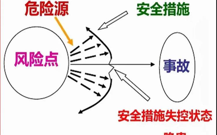 不确定哪种安全解决方案适合您的业务（不确定的安全因素）