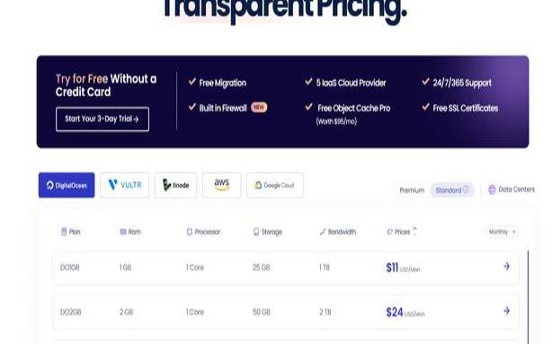 Cloudways为WordPress推出了Cron优化器（wordpress优化插件）
