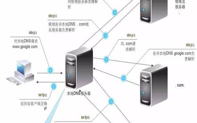 专用服务器模式的含义