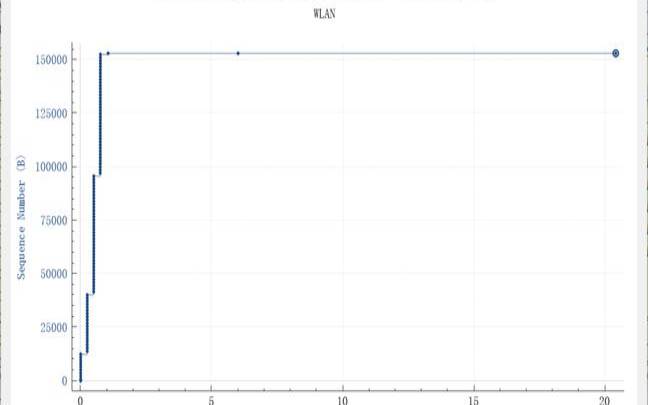 ExtraVM荷兰VPS测评（v-number荷兰）