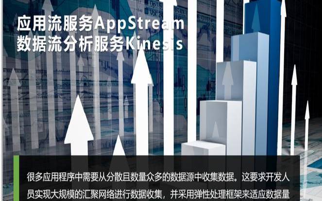 亚马逊云的移动应用开发解决方案是怎样的（亚马逊云计算应用）