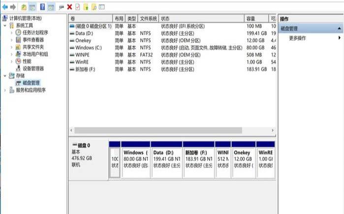 租用美国圣迭戈服务器有哪些风险