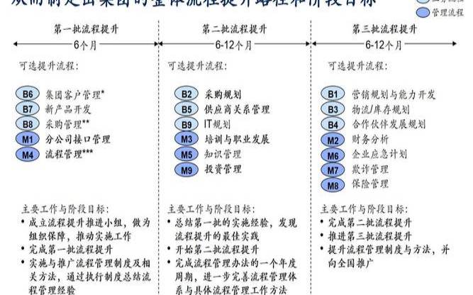 建立咨询业务网站的基本技巧（建立咨询关系的五个要点）