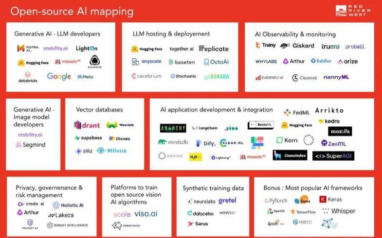 开源和闭源有什么区别（开源产品和闭源产品）