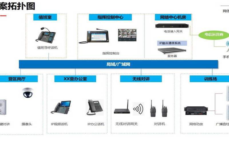 通过4种监控策略提高IP电话性能（如何增强监控策略）