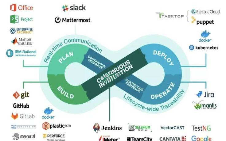 面向DevOps工程师的裸机云