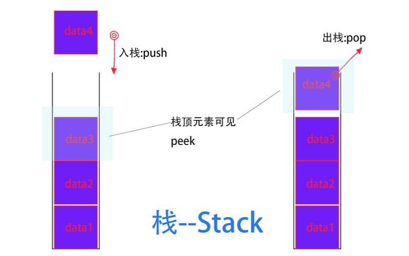 oracle分页的存储过程（oracle分页性能）