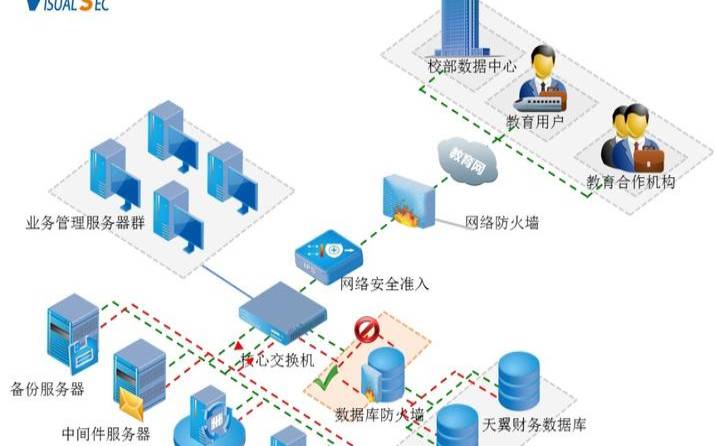 什么是数据中心安全（数据中心安全防护要求）