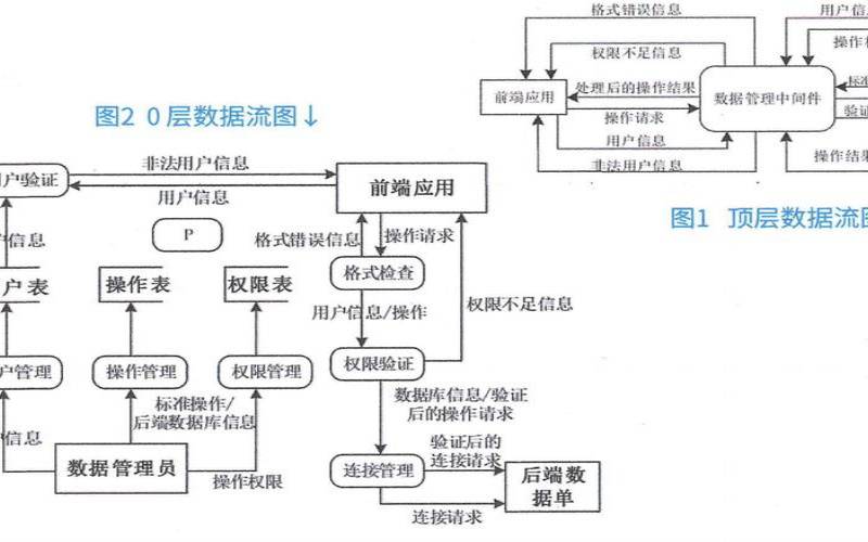 结构化分析SDK（结构化数据包含哪些）