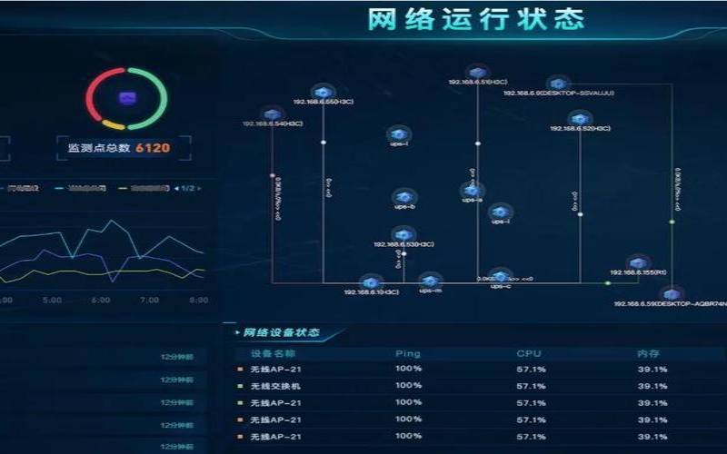 什么是网络监控（网络监控是什么问题）