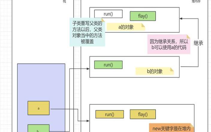 Java继承（java继承的关键字）