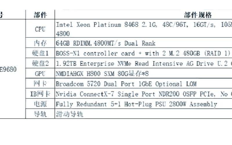 如何评估需要多少服务器（服务器cpu和普通cpu的区别）