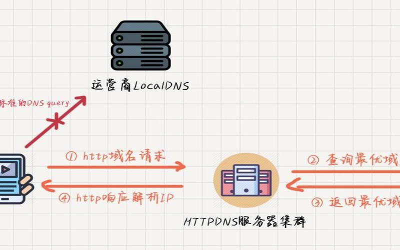 台湾服务器上的域名被劫持了如何处理（台湾代理服务器ip域名）