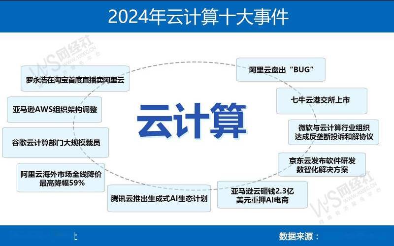 亚马逊云多数据中心高可用部署实践（aws亚马逊云数据架构）