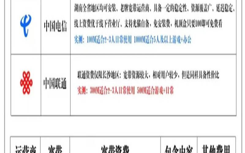 标准互联1核1G内存／香港35元／洛杉矶高防25元／贵州电信35元