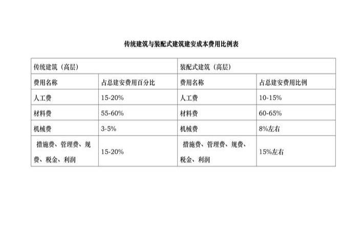 如何计算和降低VDI成本（怎么算降低成本百分比）