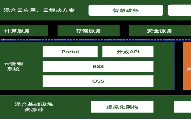 软件定义数据中心完整指南,软件定义数据中心概念 软件定义数据中心完整指南,软件定义数据中心概念