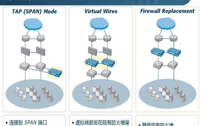 防火墙的类型和选择时的5个注意事项（防火墙选择的基本原则）