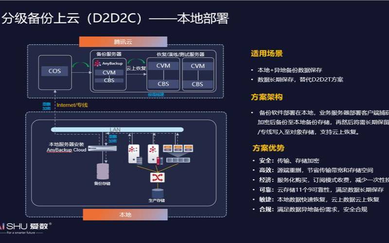 使用云服务器进行备份的5大理由（云服务器备份方案）