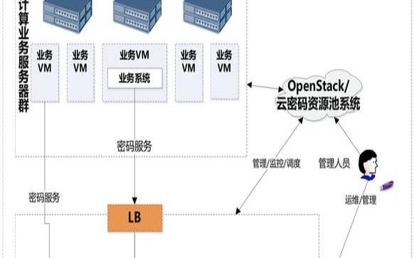 海外服务器存储节点怎么关闭（国外服务器节点）