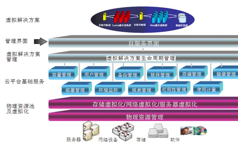 云数据中心是干什么的（资源环境数据云平台）