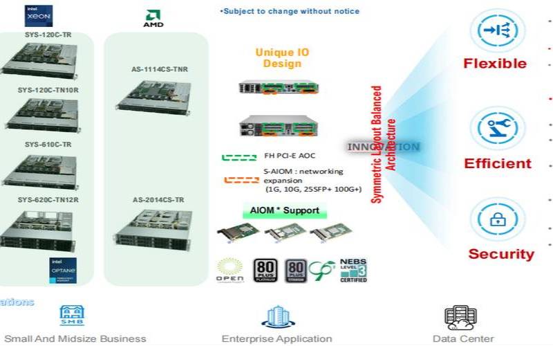 超微服务器是哪家公司的（数据传输加密方式）