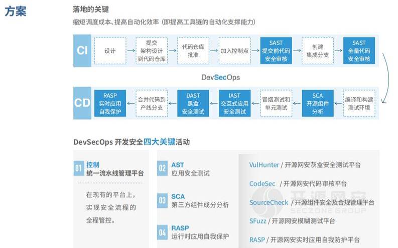 开源安全管理系统（开源软件的含义是什么）