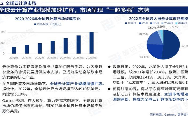 云计算的未来是什么？（云计算未来发展机会）