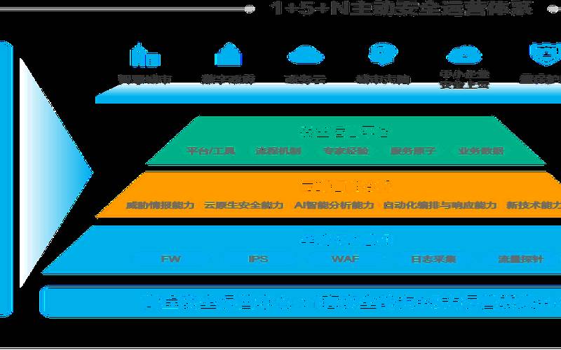 远程访问的作用（信息安全的基本属性不包括）